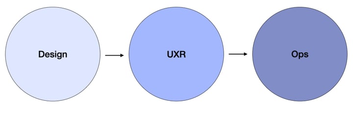 16e3e-uxr-maturity.001-1