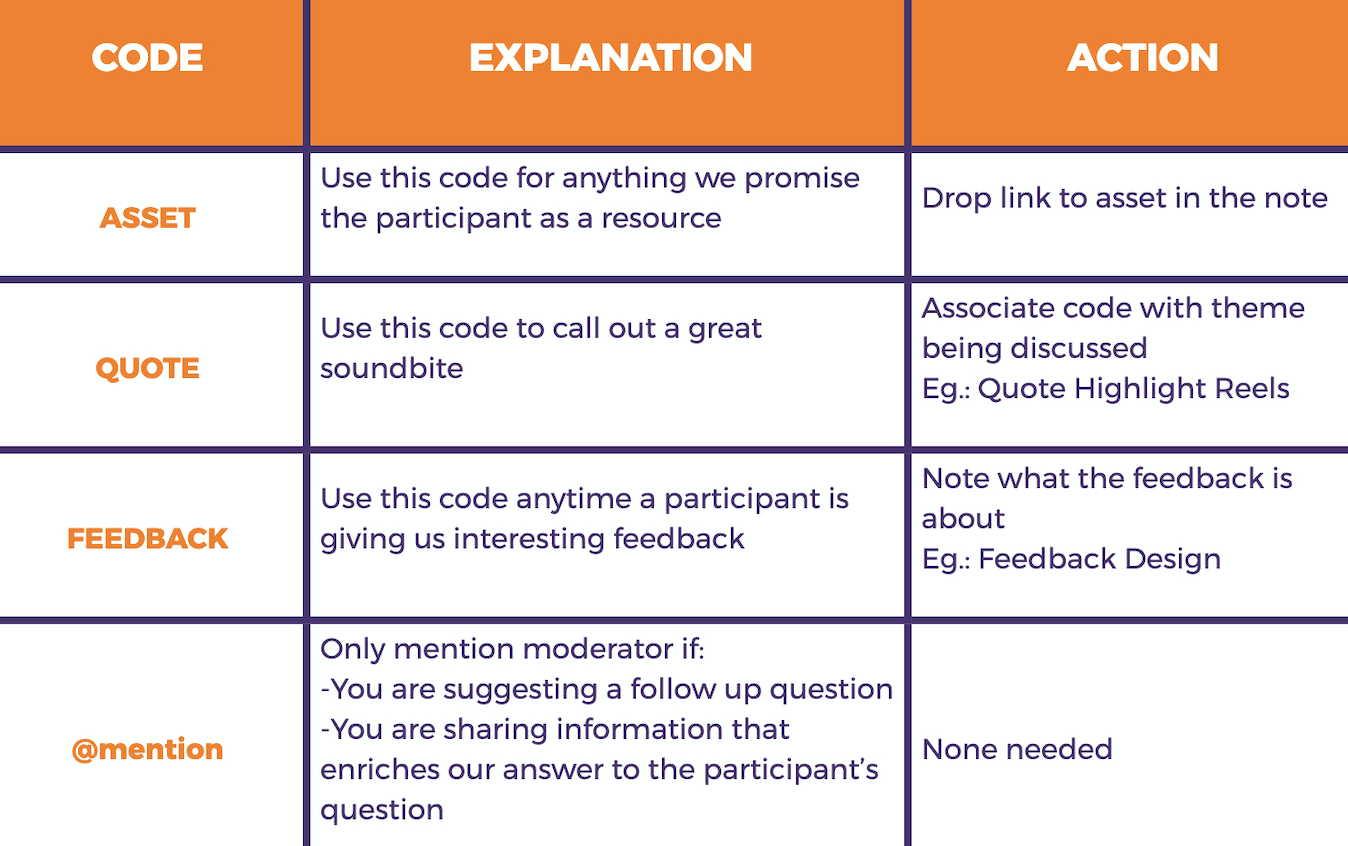The Art of Note Taking