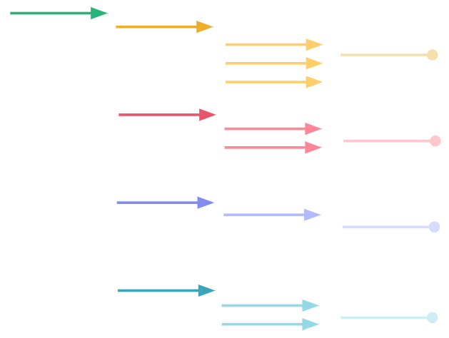 Tree-testing1